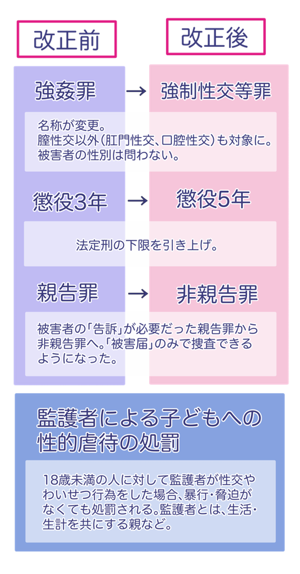 みんなに知ってほしい 年 性犯罪刑法のいま Noisie ノイジー