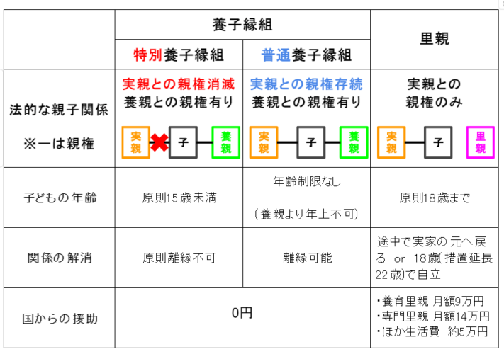 特別養子縁組の養子である私が4月4日に伝えたいこと | NOISIE(ノイジー)