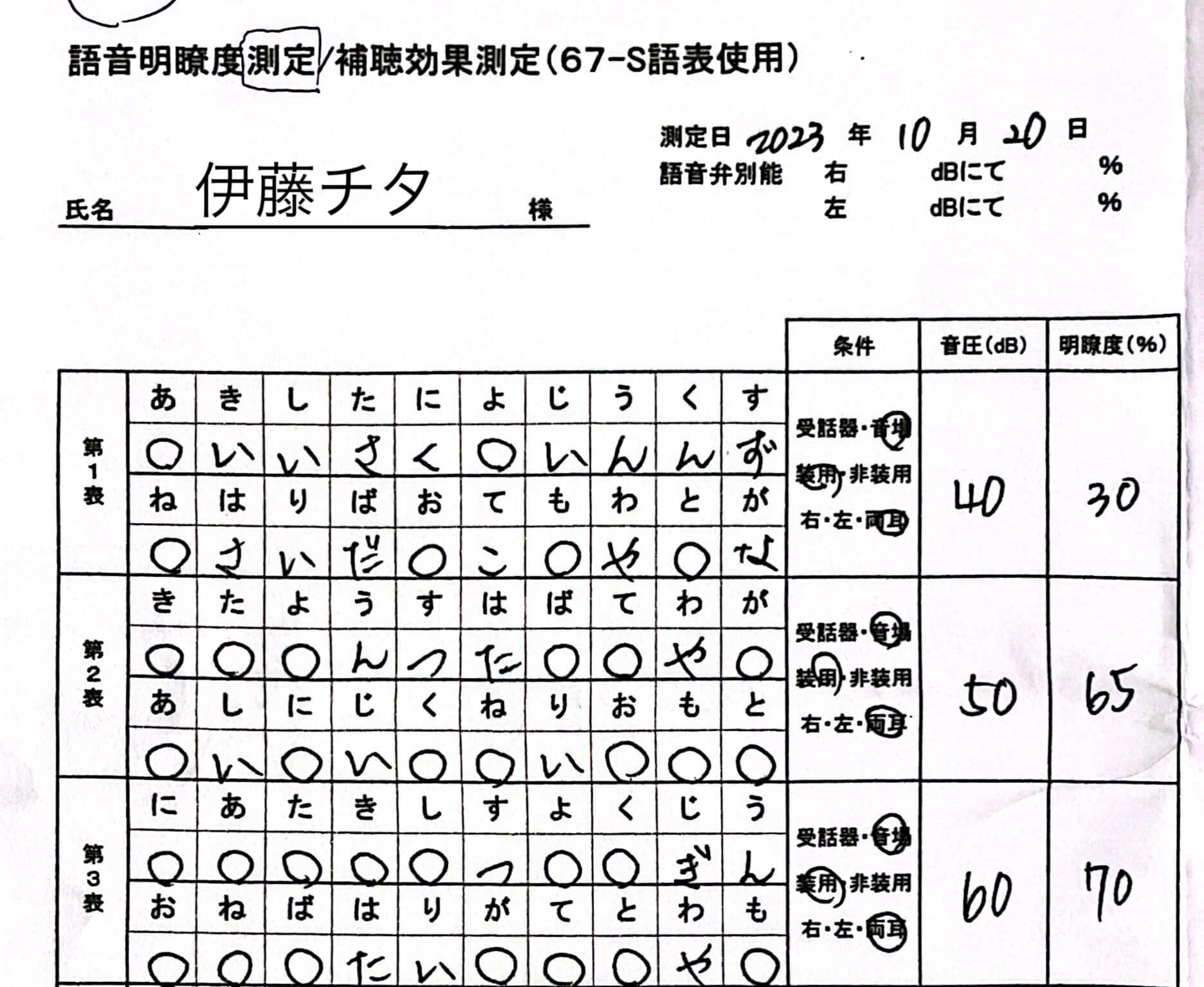 語音明瞭度測定